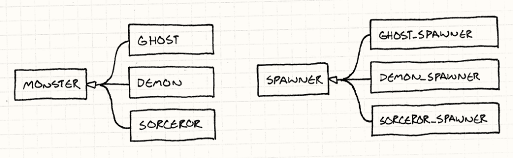 paper prototyping