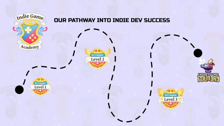 TÃtulo Indie Game Academy Pathway